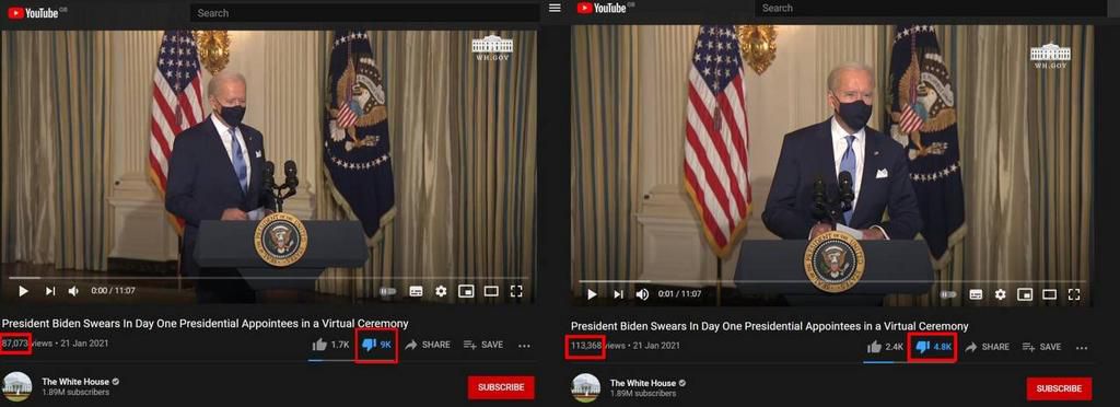 The White House channel has more than 300 videos that have garnered nearly 3.7 million dislikes of which nearly 2.5 million were removed.