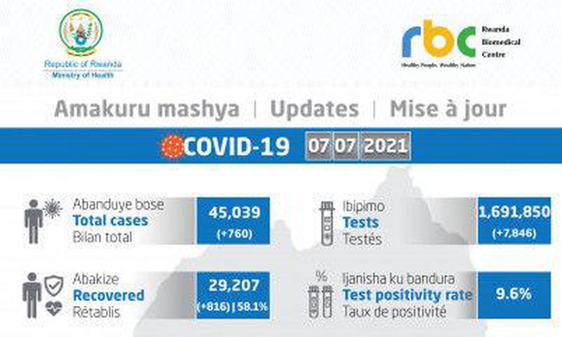 Ministry of Health, Republic of Rwanda