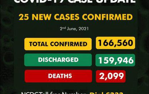 Nigeria Centre for Disease Control (NCDC)