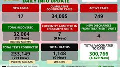 Ministry of Health and Population, Republic of Malawi