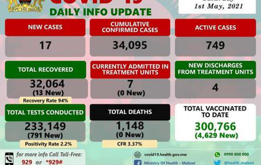 Ministry of Health and Population, Republic of Malawi
