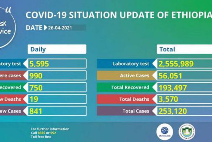 Ministry of Health, Ethiopia