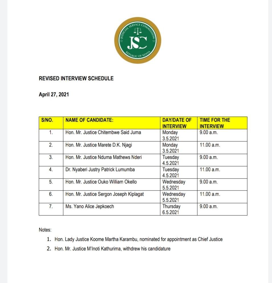 JSC issues new dates for Supreme Court Judge Interviews