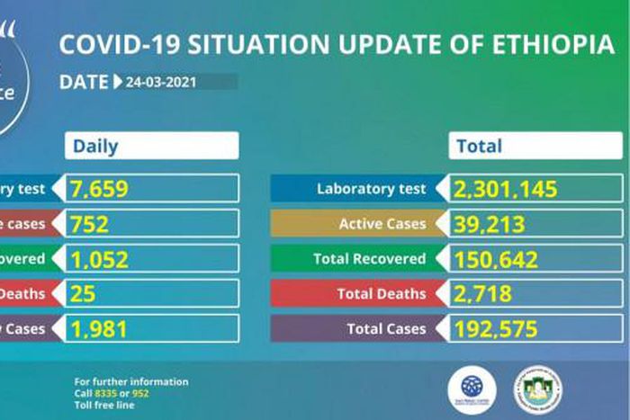 Ministry of Health, Ethiopia