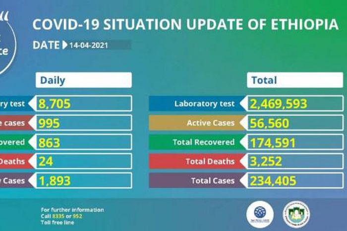 Ministry of Health, Ethiopia
