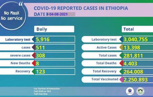 Ethiopian Public Health Institute