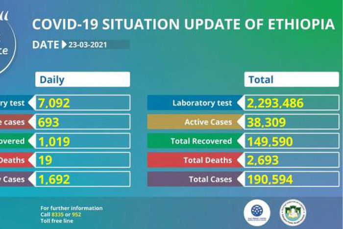 Ministry of Health, Ethiopia