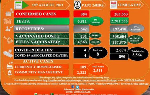 Zambia National Public Health Institute (ZNPHI)