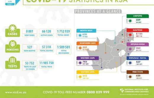 National Institute for Communicable Diseases, South Africa (NICD)