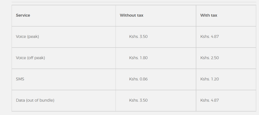Safaricom voice services