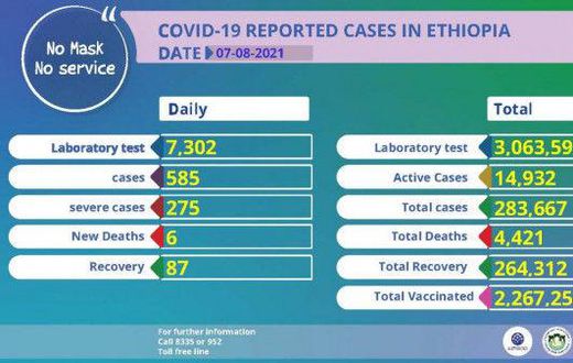 Ministry of Health, Ethiopia