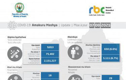 Ministry of Health, Republic of Rwanda