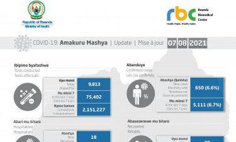 Ministry of Health, Republic of Rwanda