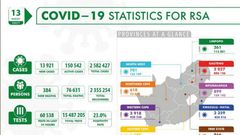 National Institute for Communicable Diseases, South Africa (NICD)