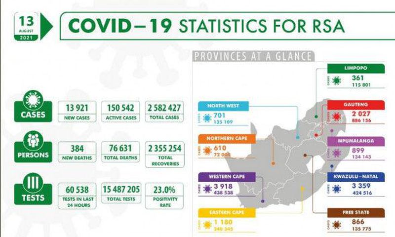 National Institute for Communicable Diseases, South Africa (NICD)
