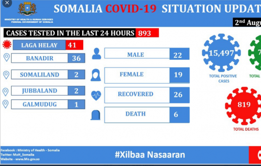 Ministry of Health &amp; Human Services, Federal Republic of Somalia