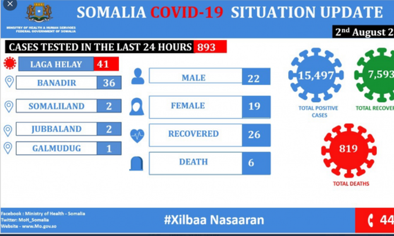 Ministry of Health &amp; Human Services, Federal Republic of Somalia