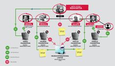 A web of Kenyatta family companies exposed by Africa Uncensored