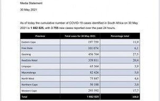 Republic of South Africa, Department of Health