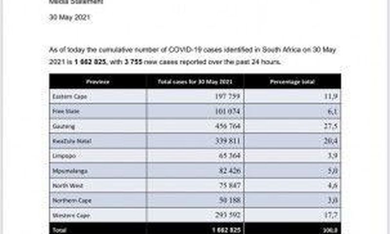 Republic of South Africa, Department of Health