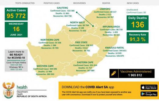 Republic of South Africa, Department of Health