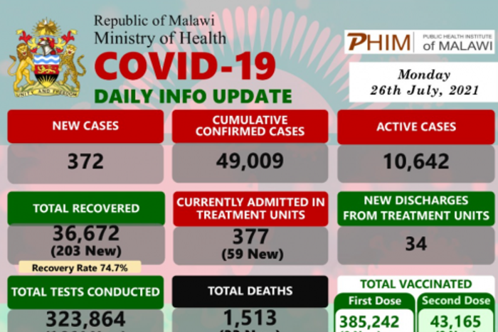 Ministry of Health and Population, Republic of Malawi