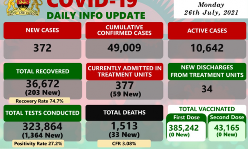Ministry of Health and Population, Republic of Malawi