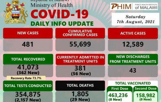 Ministry of Health and Population, Republic of Malawi