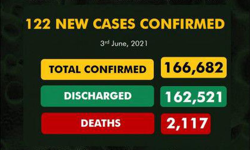 Nigeria Centre for Disease Control (NCDC)