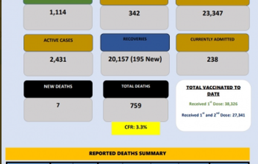 Ministry of Health, Government of the Kingdom of Eswatini