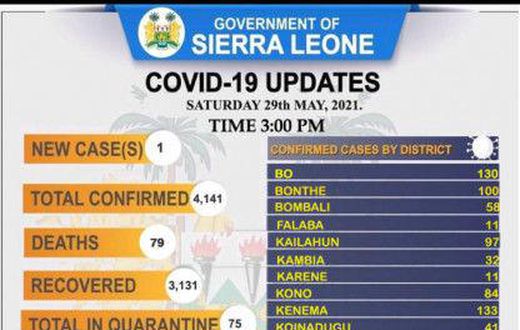 Ministry of Information and Communication, Sierra Leone