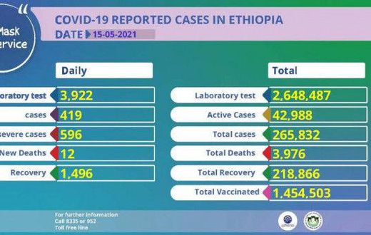 Ministry of Health, Ethiopia