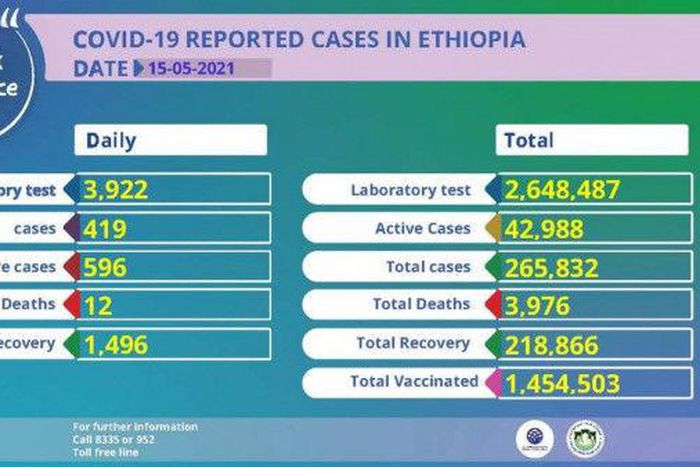 Ministry of Health, Ethiopia