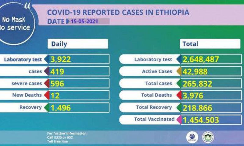 Ministry of Health, Ethiopia