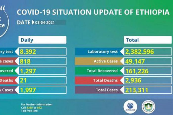 Ministry of Health, Ethiopia