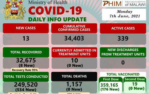 Ministry of Health and Population, Republic of Malawi