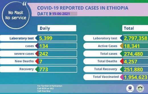 Ministry of Health, Ethiopia