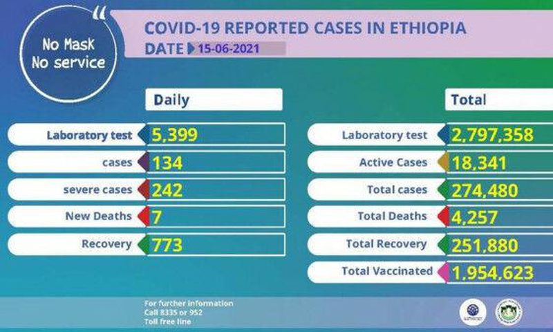 Ministry of Health, Ethiopia
