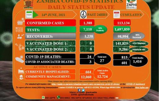 Zambia National Public Health Institute (ZNPHI)