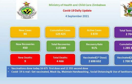 Ministry of Health and Child Care, Zimbabwe