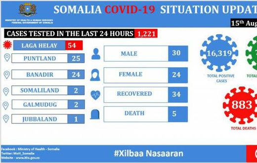Ministry of Health &amp; Human Services, Federal Republic of Somalia