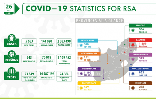 National Institute for Communicable Diseases, South Africa (NICD)