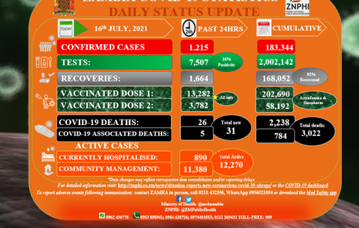 Zambia National Public Health Institute (ZNPHI)