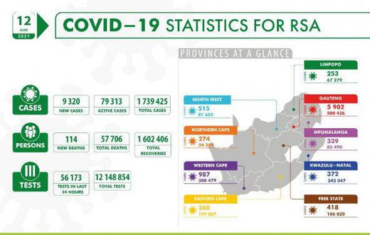 National Institute for Communicable Diseases, South Africa (NICD)