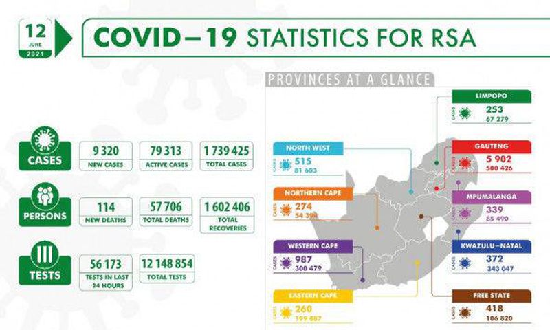 National Institute for Communicable Diseases, South Africa (NICD)