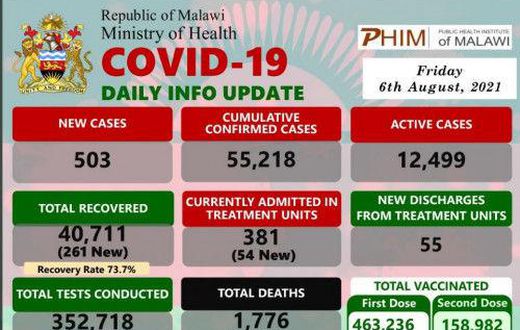 Ministry of Health and Population, Republic of Malawi