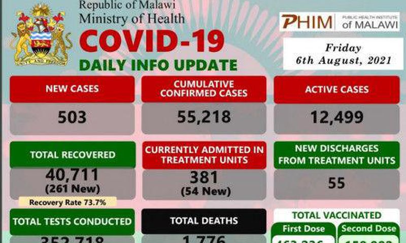 Ministry of Health and Population, Republic of Malawi