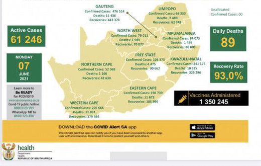 Republic of South Africa, Department of Health