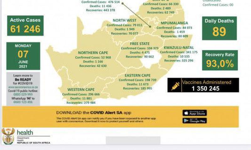 Republic of South Africa, Department of Health