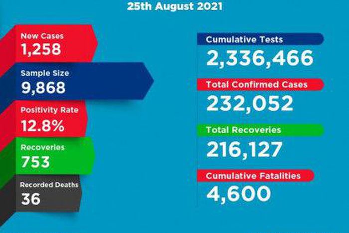 Ministry of Health, Kenya